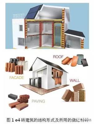新型烧结建筑材料(烧结砖瓦产品)--是e4砖建筑的基础!